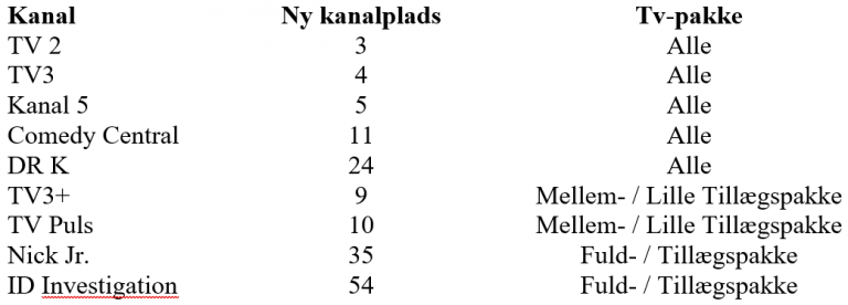 Klik på billedet for stor størrelse ...